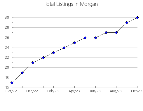 Airbnb & Vrbo Analytics, listings per month in Drnje, 8