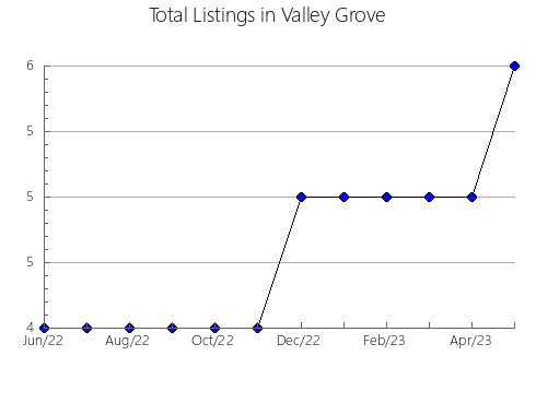 Airbnb & Vrbo Analytics, listings per month in Drohobyts'ka, 14