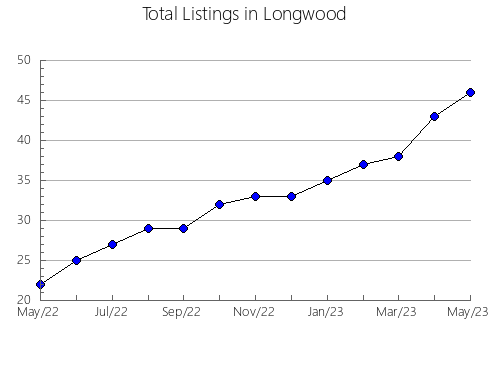 Airbnb & Vrbo Analytics, listings per month in DRUMHELLER, 1