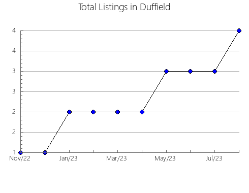 Airbnb & Vrbo Analytics, listings per month in Dubravica, 21