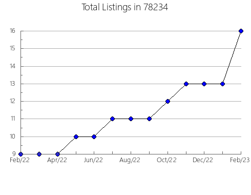 Airbnb & Vrbo Analytics, listings per month in Dumont, NJ