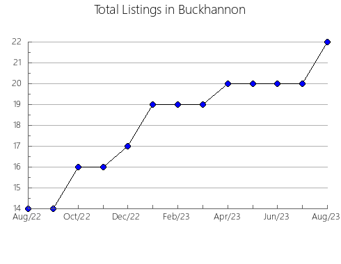 Airbnb & Vrbo Analytics, listings per month in Dzialdowo, 15