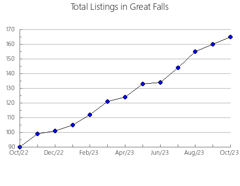 Airbnb & Vrbo Analytics, listings per month in Dzidzantún, 31