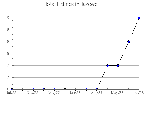 Airbnb & Vrbo Analytics, listings per month in Díaz, 18