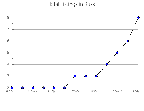 Airbnb & Vrbo Analytics, listings per month in E. Gippsland - Orbost, 10