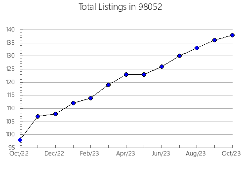 Airbnb & Vrbo Analytics, listings per month in Earlsboro, OK