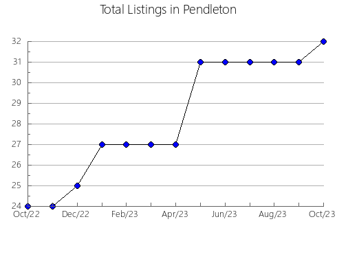 Airbnb & Vrbo Analytics, listings per month in East Baton Rouge, LA