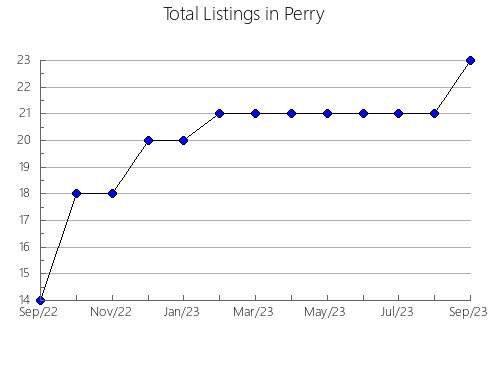 Airbnb & Vrbo Analytics, listings per month in East Carroll, LA