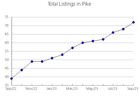 Airbnb & Vrbo Analytics, listings per month in East Feliciana, LA