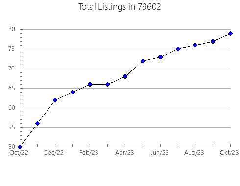 Airbnb & Vrbo Analytics, listings per month in East Greenbush, NY