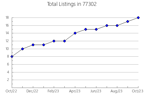 Airbnb & Vrbo Analytics, listings per month in East Helena, MT