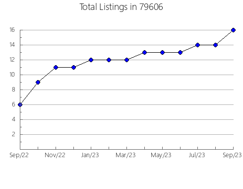 Airbnb & Vrbo Analytics, listings per month in East Meadow, NY