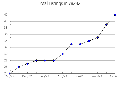 Airbnb & Vrbo Analytics, listings per month in Eatontown, NJ