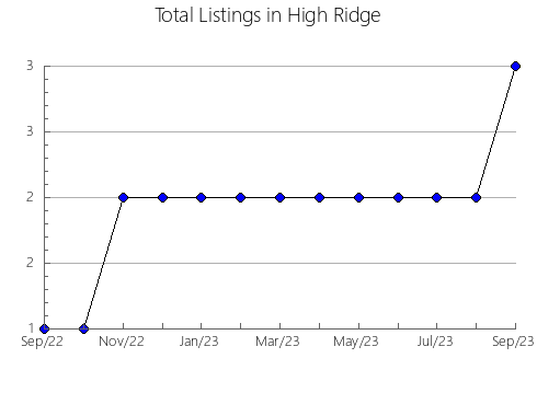 Airbnb & Vrbo Analytics, listings per month in Ecatzingo, 15