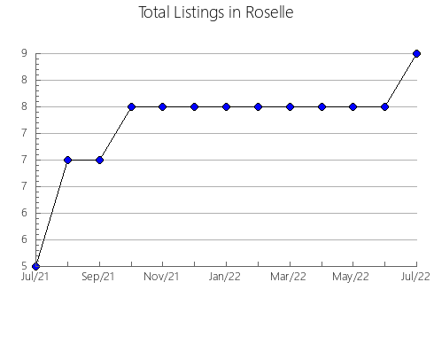 Airbnb & Vrbo Analytics, listings per month in Echizen City, 6