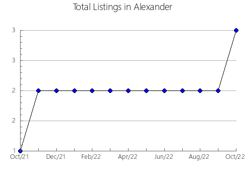 Airbnb & Vrbo Analytics, listings per month in Effingham, IL