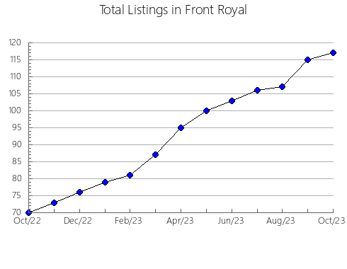 Airbnb & Vrbo Analytics, listings per month in Egedal, 1