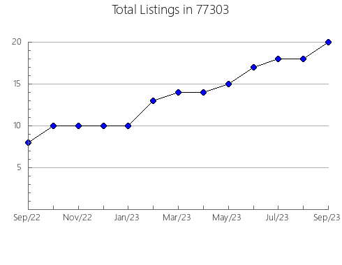 Airbnb & Vrbo Analytics, listings per month in Ekalaka, MT