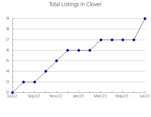 Airbnb & Vrbo Analytics, listings per month in Ekerö, 15