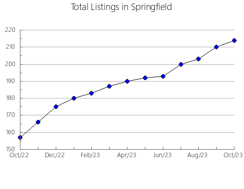 Airbnb & Vrbo Analytics, listings per month in El'brusskiy rayon, 20