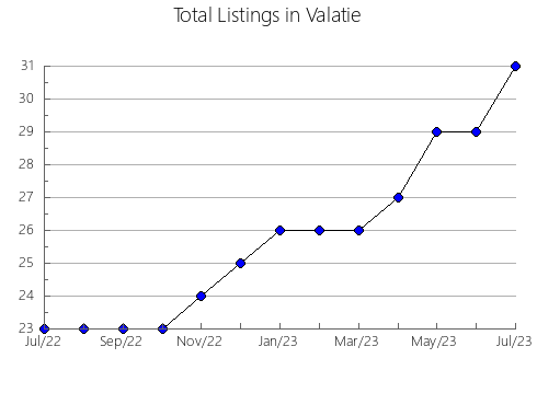 Airbnb & Vrbo Analytics, listings per month in El Alto, 3