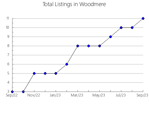 Airbnb & Vrbo Analytics, listings per month in El Carmen, 10