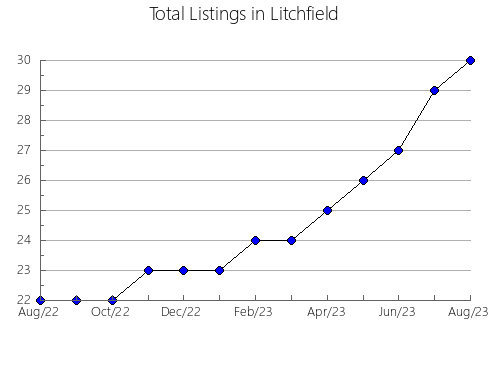 Airbnb & Vrbo Analytics, listings per month in EL CARMEN DE CHUCURí, 27