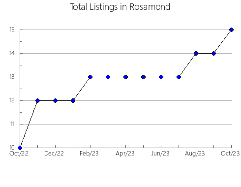 Airbnb & Vrbo Analytics, listings per month in EL CARMEN DE VIBORAL, 2