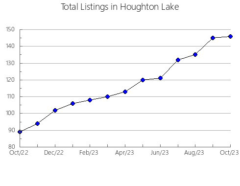 Airbnb & Vrbo Analytics, listings per month in El Castell de Guadalest, 35