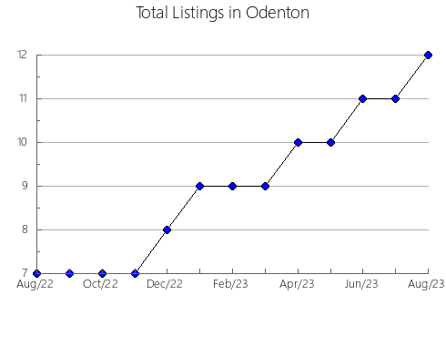 Airbnb & Vrbo Analytics, listings per month in El Catllar, 30