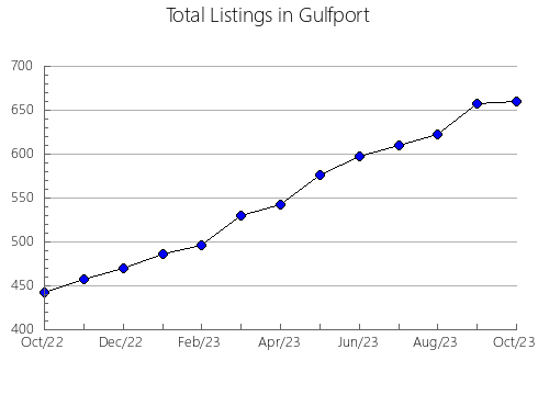 Airbnb & Vrbo Analytics, listings per month in El Franco, 51