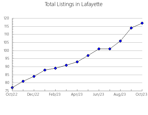 Airbnb & Vrbo Analytics, listings per month in EL GASTOR, 2