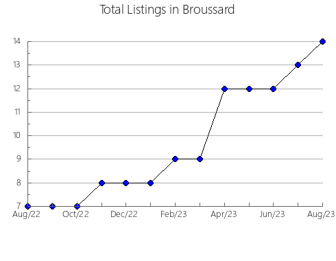 Airbnb & Vrbo Analytics, listings per month in EL MASNOU, 27