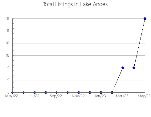 Airbnb & Vrbo Analytics, listings per month in El Pangui, 24