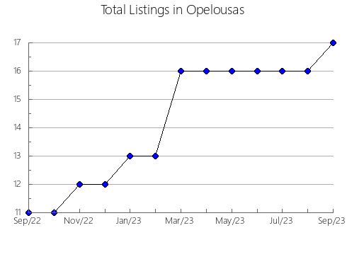 Airbnb & Vrbo Analytics, listings per month in EL PLA DEL PENEDèS, 27