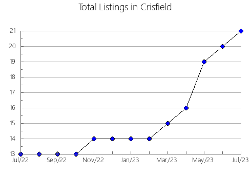 Airbnb & Vrbo Analytics, listings per month in El Pont de Bar, 29