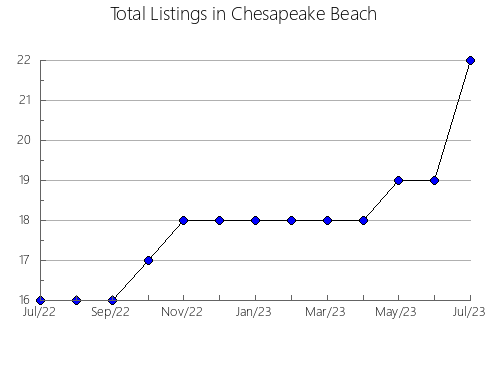 Airbnb & Vrbo Analytics, listings per month in EL PONT DE SUERT, 29