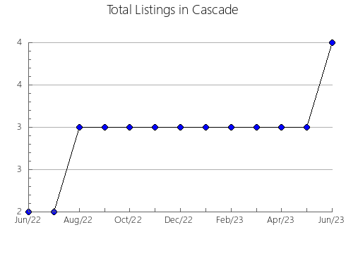 Airbnb & Vrbo Analytics, listings per month in EL REAL DE LA JARA, 8