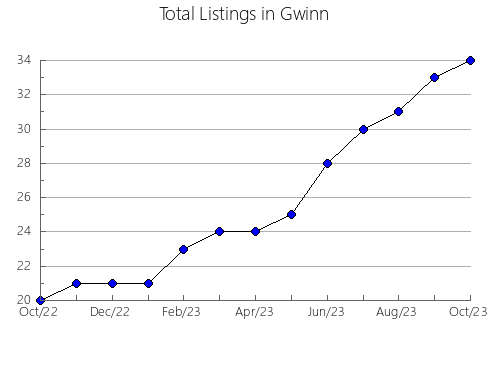 Airbnb & Vrbo Analytics, listings per month in El Ràfol d'Almúnia, 35