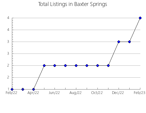 Airbnb & Vrbo Analytics, listings per month in El Toboso, 17