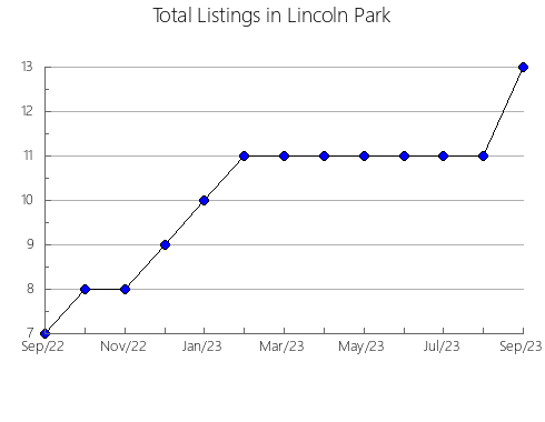 Airbnb & Vrbo Analytics, listings per month in El Toro, 36