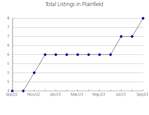 Airbnb & Vrbo Analytics, listings per month in El Valle, 4