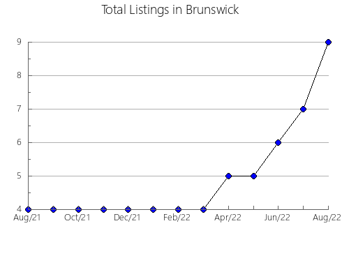 Airbnb & Vrbo Analytics, listings per month in El Vilosell, 29