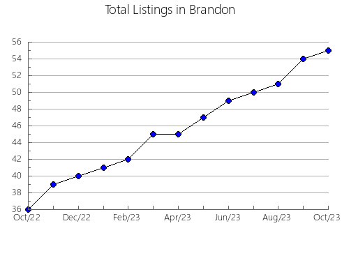 Airbnb & Vrbo Analytics, listings per month in Elantxobe, 50