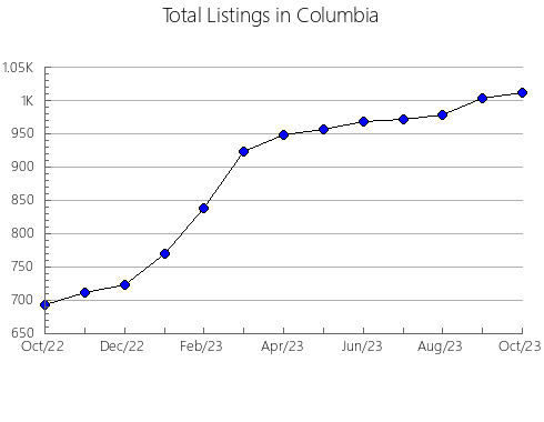 Airbnb & Vrbo Analytics, listings per month in Elbert, GA