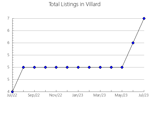 Airbnb & Vrbo Analytics, listings per month in Elciego, 48