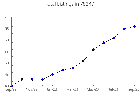 Airbnb & Vrbo Analytics, listings per month in Elizabeth, NJ