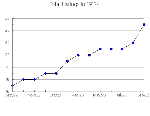 Airbnb & Vrbo Analytics, listings per month in Ellinwood, KS