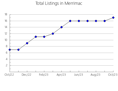 Airbnb & Vrbo Analytics, listings per month in Elliotdale, 1