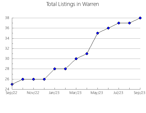 Airbnb & Vrbo Analytics, listings per month in Ellis, KS